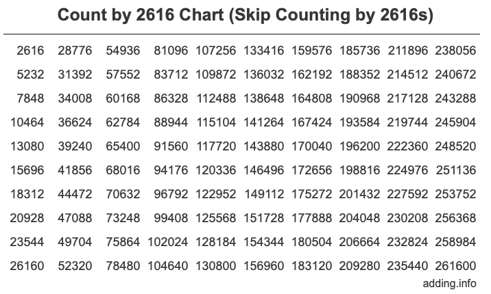 Skip Counting by 2616 Count by 2616 chart