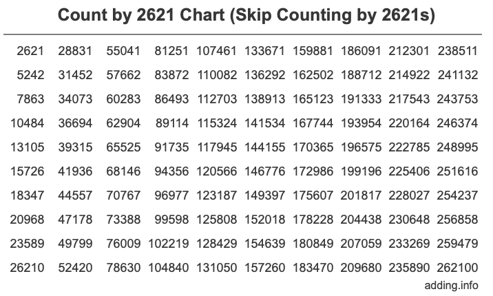 Skip Counting by 2621 Count by 2621 chart