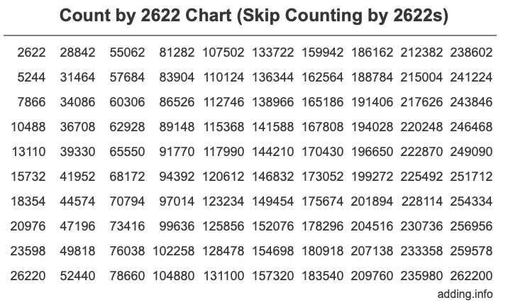 Skip Counting by 2622 Count by 2622 chart