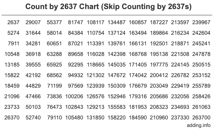 Skip Counting by 2637 Count by 2637 chart