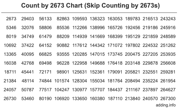 Skip Counting by 2673 Count by 2673 chart