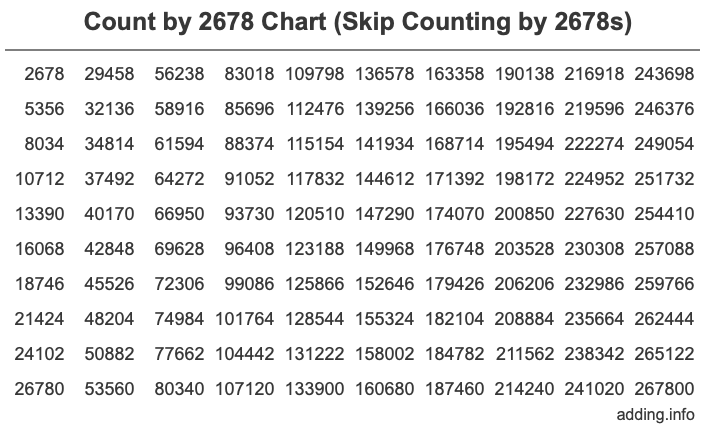 Skip Counting by 2678 Count by 2678 chart