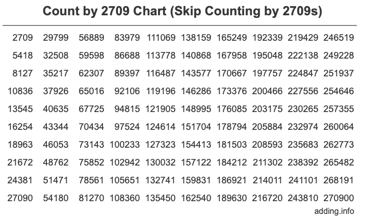 Skip Counting by 2709 Count by 2709 chart