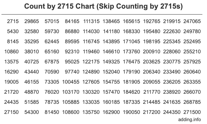 Skip Counting by 2715 Count by 2715 chart