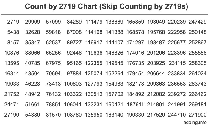 Skip Counting by 2719 Count by 2719 chart