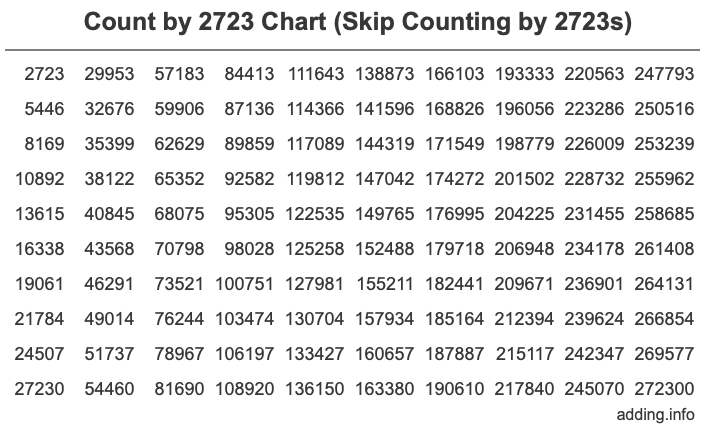 Skip Counting by 2723 Count by 2723 chart