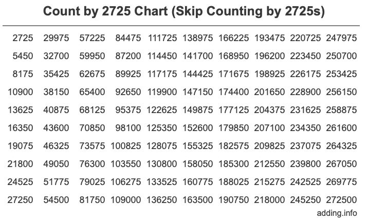 Skip Counting by 2725 Count by 2725 chart