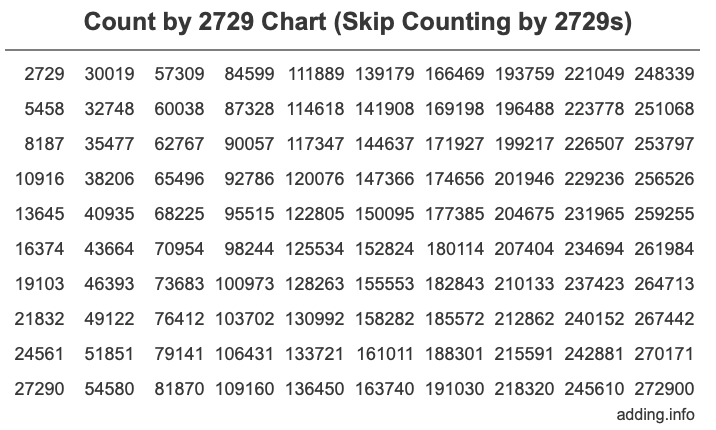 Skip Counting by 2729 Count by 2729 chart
