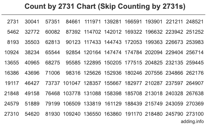 Skip Counting by 2731 Count by 2731 chart