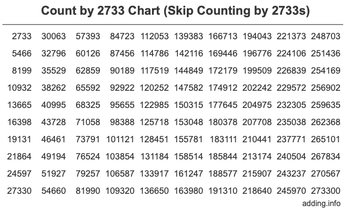 Skip Counting by 2733 Count by 2733 chart