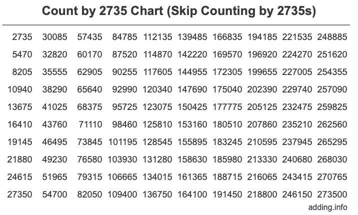 Skip Counting by 2735 Count by 2735 chart