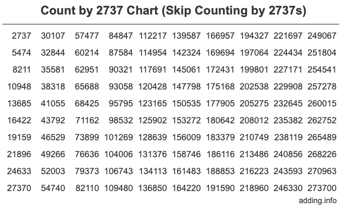 Skip Counting by 2737 Count by 2737 chart