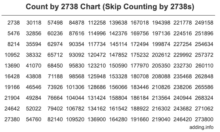 Skip Counting by 2738 Count by 2738 chart