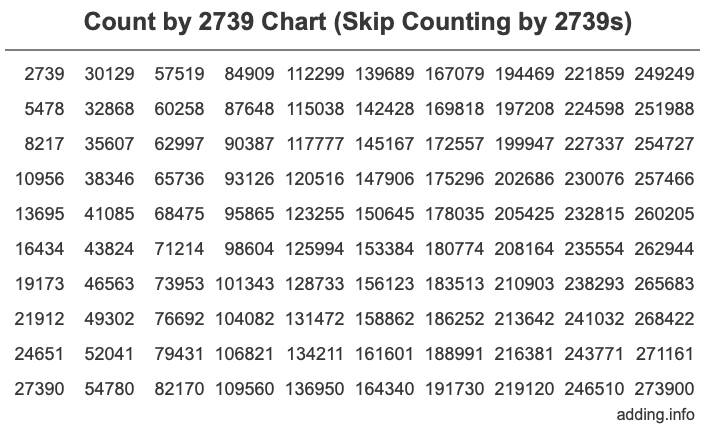 Skip Counting by 2739 Count by 2739 chart
