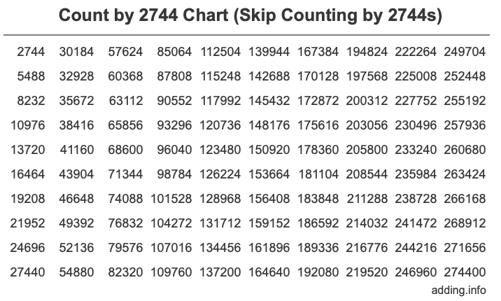 Skip Counting by 2744 Count by 2744 chart