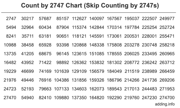 Skip Counting by 2747 Count by 2747 chart