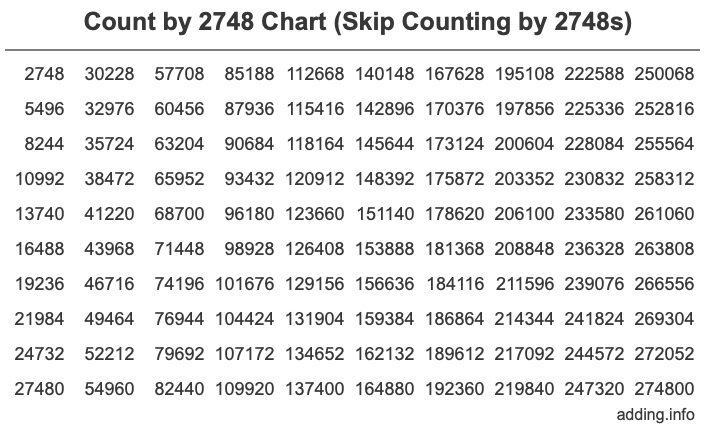 Skip Counting by 2748 Count by 2748 chart