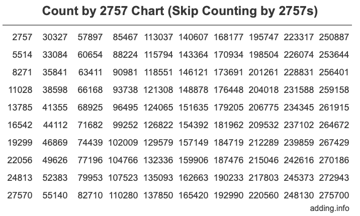 Skip Counting by 2757 Count by 2757 chart