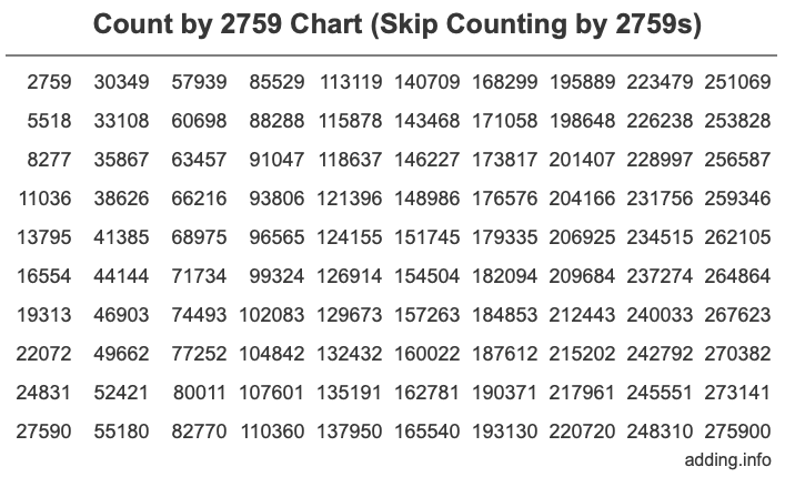 Skip Counting by 2759 Count by 2759 chart