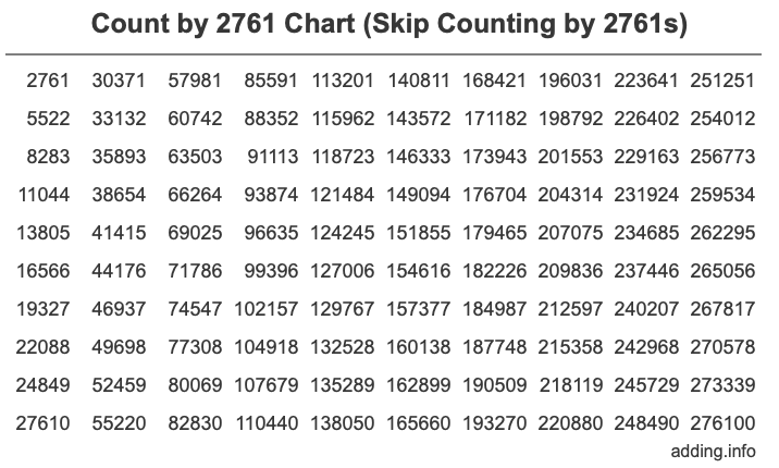 Skip Counting by 2761 Count by 2761 chart