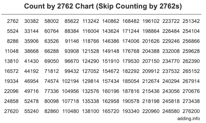 Skip Counting by 2762 Count by 2762 chart
