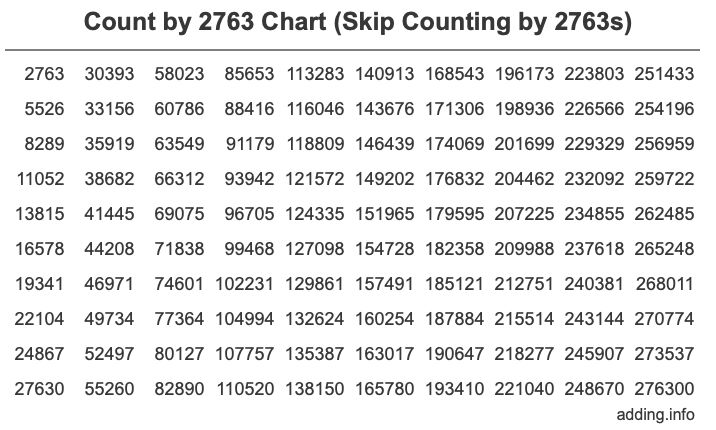 Skip Counting by 2763 Count by 2763 chart