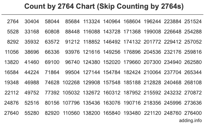 Skip Counting by 2764 Count by 2764 chart