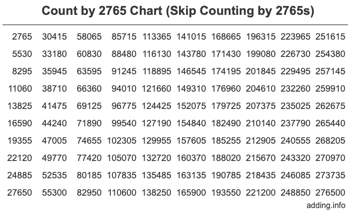 Skip Counting by 2765 Count by 2765 chart