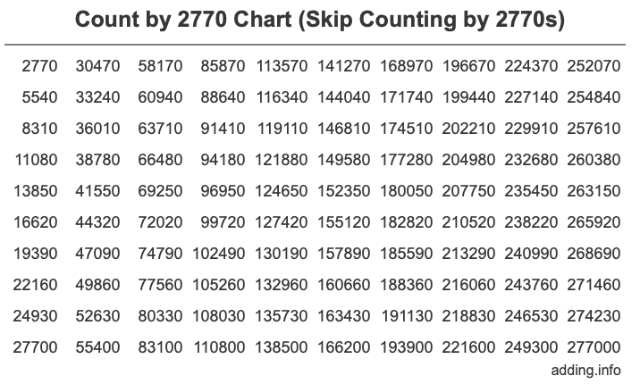 Skip Counting by 2770 Count by 2770 chart