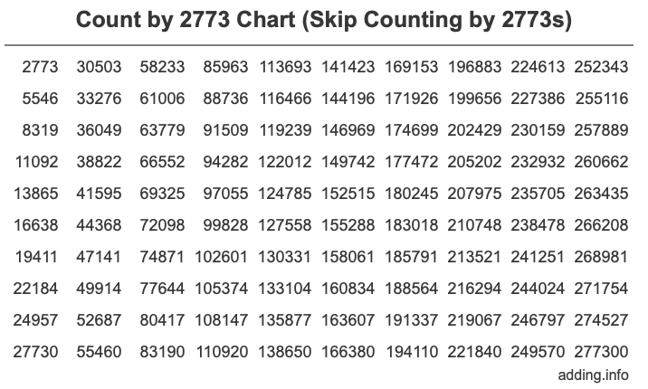 Skip Counting by 2773 Count by 2773 chart