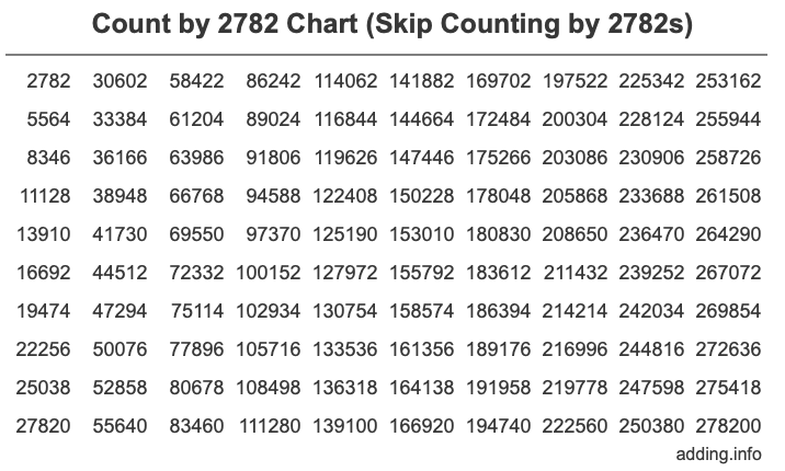 Skip Counting by 2782 Count by 2782 chart