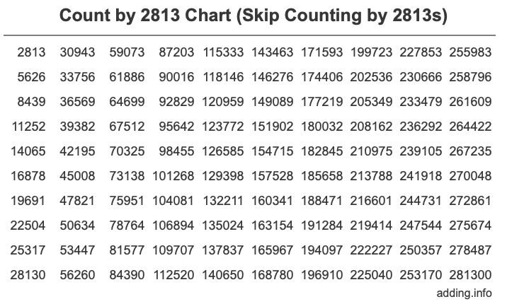 Skip Counting by 2813 Count by 2813 chart