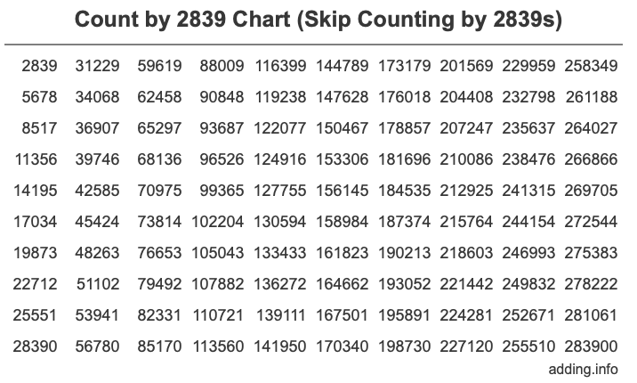 Skip Counting by 2839 Count by 2839 chart