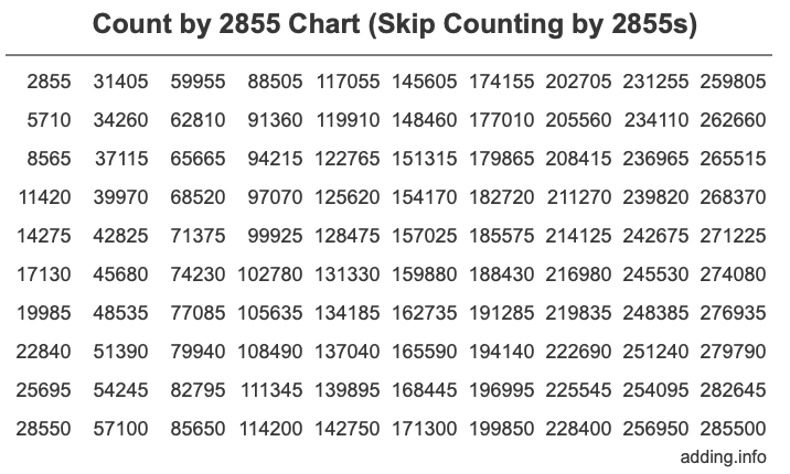 Skip Counting by 2855 Count by 2855 chart