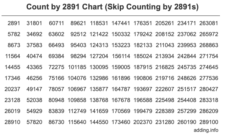 Skip Counting by 2891 Count by 2891 chart