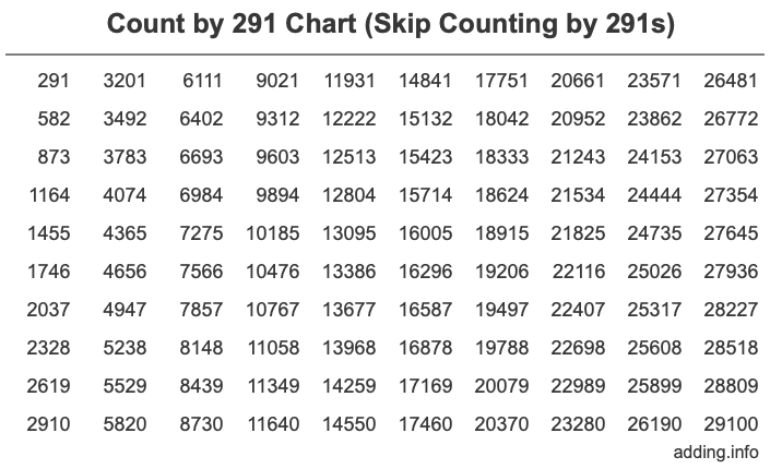 Count by 291 chart