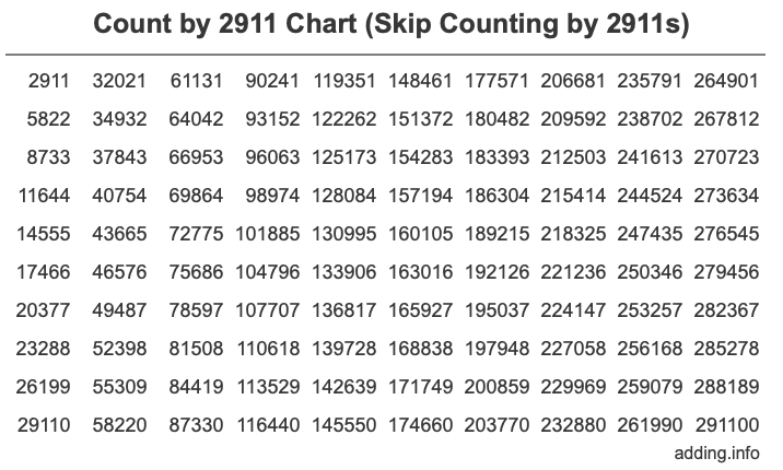 Skip Counting by 2911 Count by 2911 chart