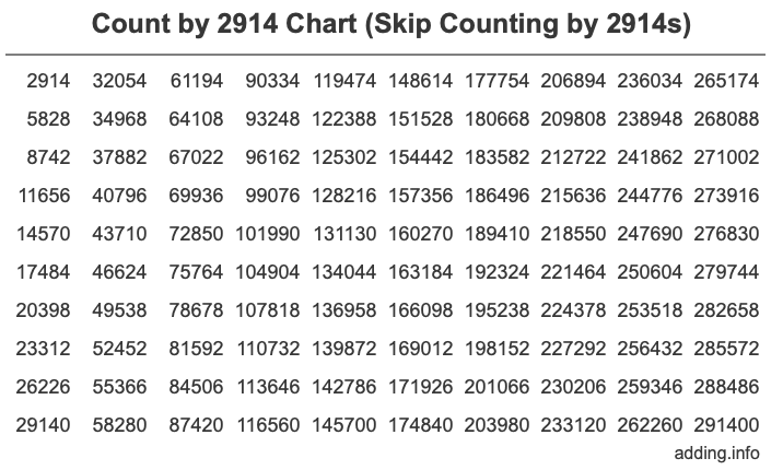 Count by 2914 chart
