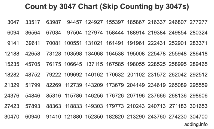 Skip Counting by 3047 Count by 3047 chart