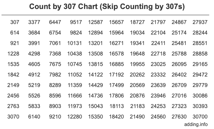 Count by 307 chart