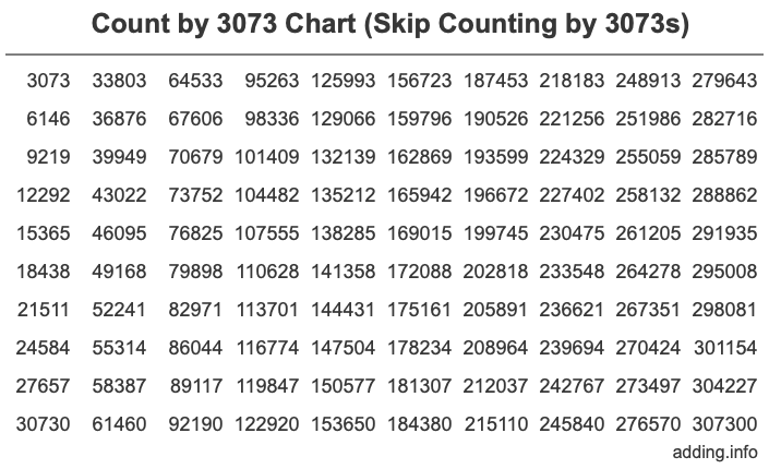 Skip Counting by 3073 Count by 3073 chart