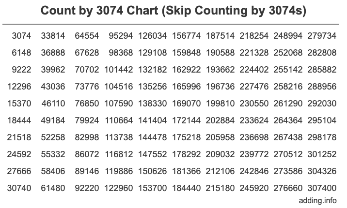 Skip Counting by 3074 Count by 3074 chart