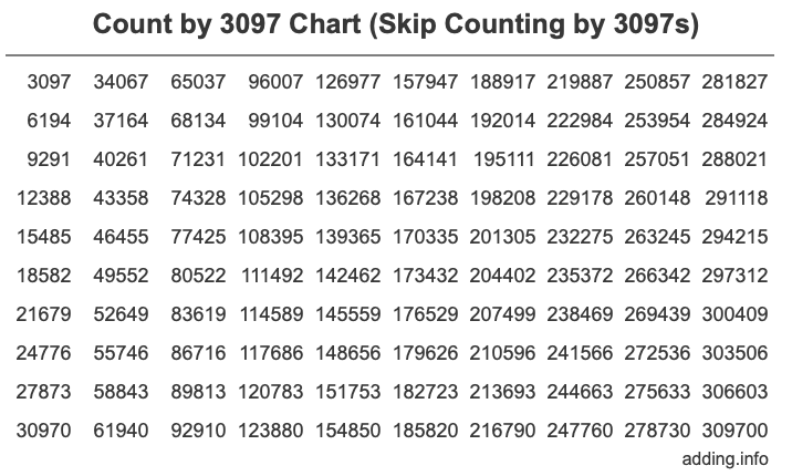 Skip Counting by 3097 Count by 3097 chart