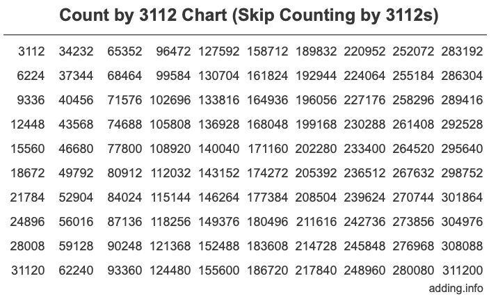 Skip Counting by 3112 Count by 3112 chart