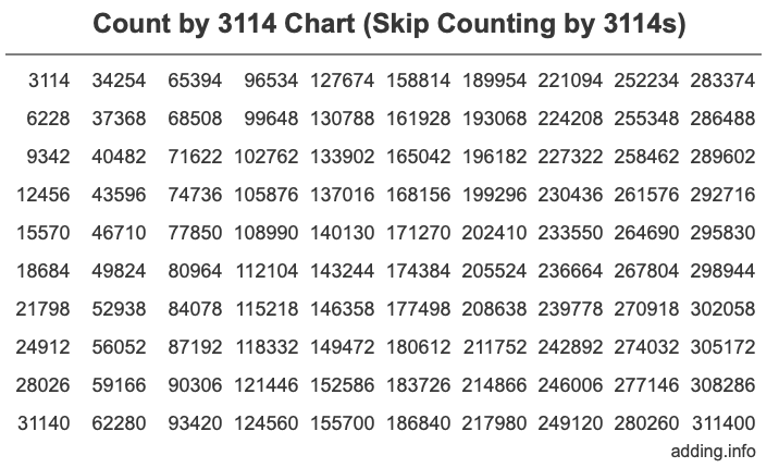 Skip Counting by 3114 Count by 3114 chart