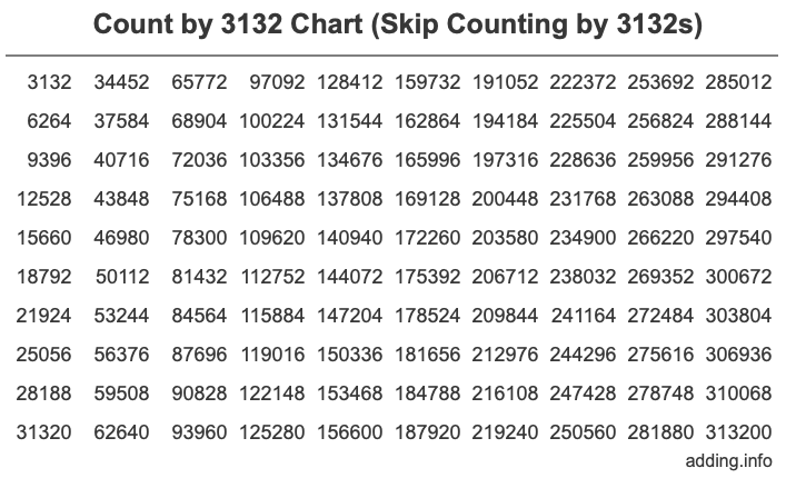Skip Counting by 3132 Count by 3132 chart