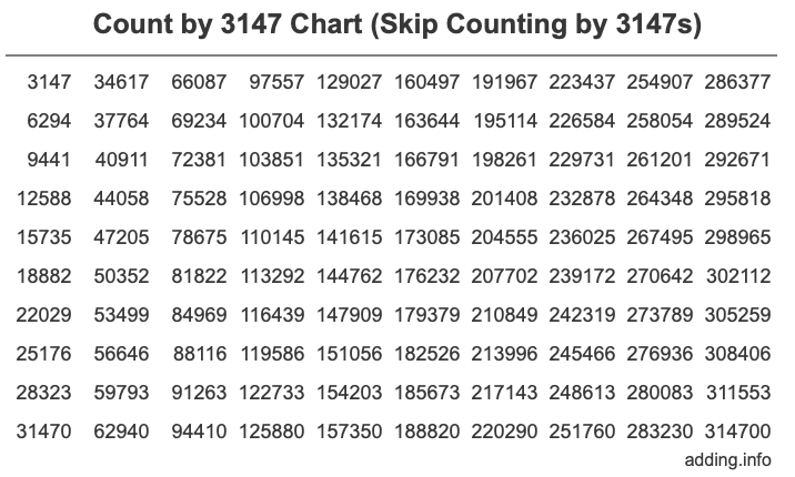 Skip Counting by 3147 Count by 3147 chart