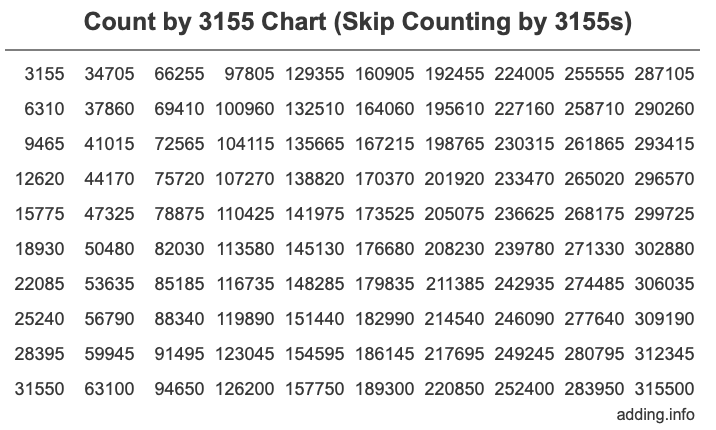 Skip Counting by 3155 Count by 3155 chart