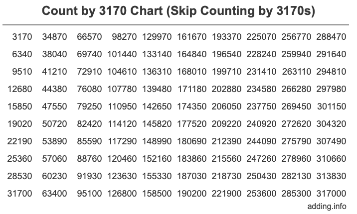 Skip Counting by 3170 Count by 3170 chart