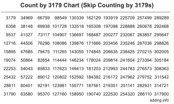 Skip Counting by 3179 Count by 3179 chart